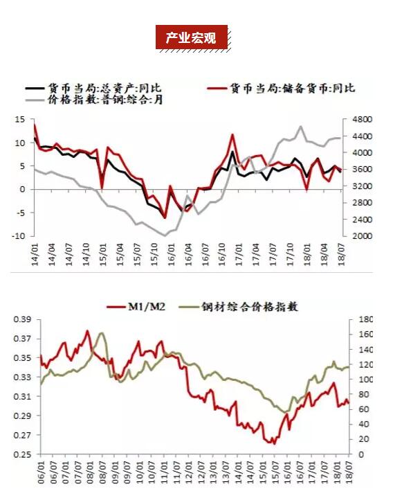 鋼材市(shì)場(chǎng)旺季需求情況